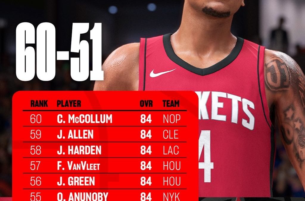 “「NBA2K」新能力值揭晓：戈贝尔高居85，哈登与杰伦-格林紧随其后”